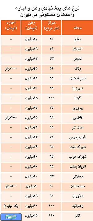 متوسط قیمت مسکن کمتر از ۵۰ متر در تهران/ جدول 