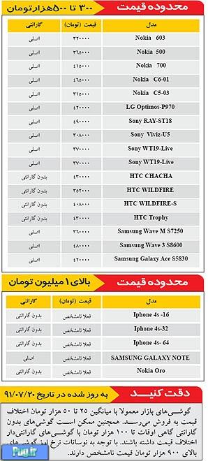 اخرین قیمت موبایل در بازار تهران