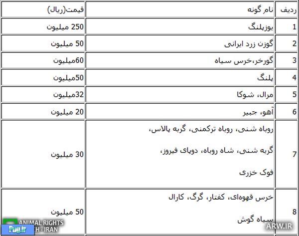 حیات وحش ایرانی هم قیمت گاو و گوسفند!