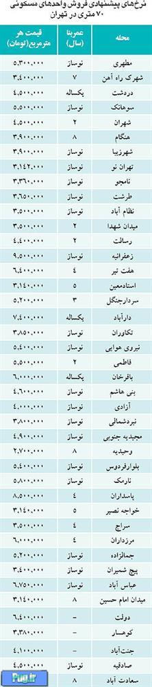 قیمت آپارتمان 70 متری در نقاط مختلف تهران