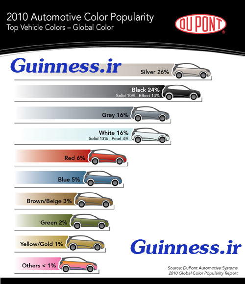 برترین رنگ‌ خودرو در سال ۲۰۱۰