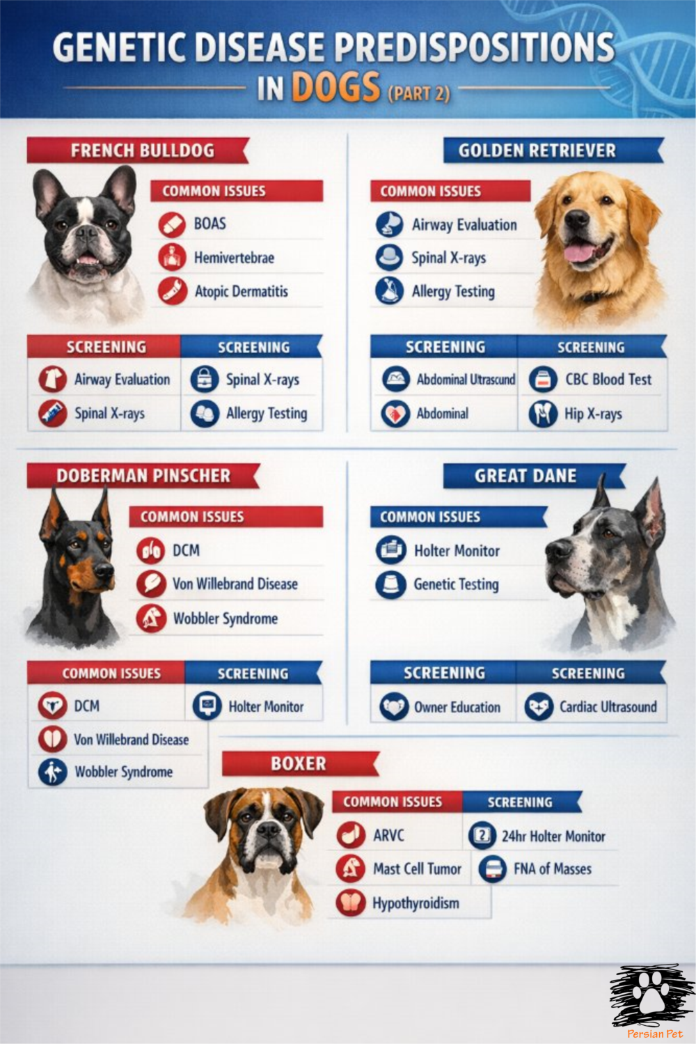 استعداد ژنتیکی بیماری‌ها در سگ‌ها