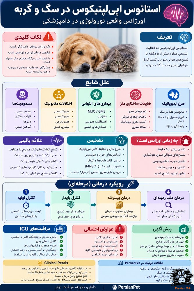 استاتوس اپی‌لپتیکوس در سگ و گربه؛ تشخیص، مدیریت اورژانسی و مراقبت‌های ICU